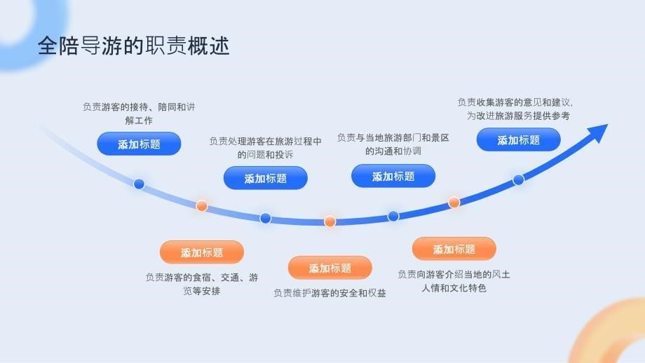 全陪导游工作制度培训_第5页