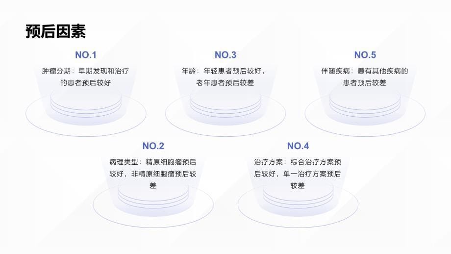 健康课堂之睾丸癌的预后与复发风险_第5页