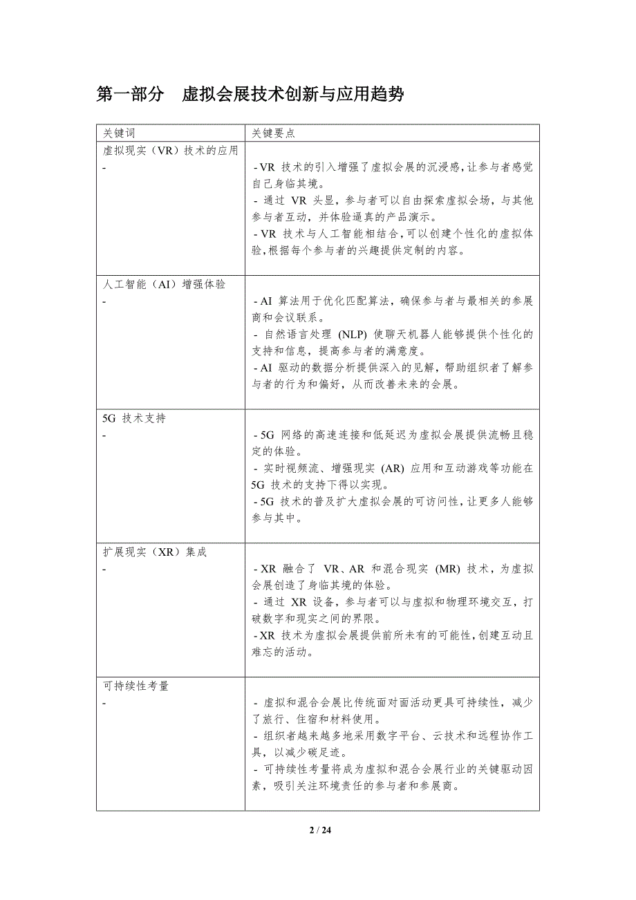 虚拟与混合会展的未来发展_第2页