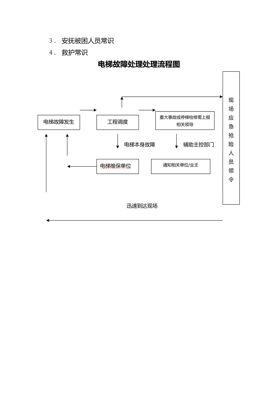 山东某某物业危机处理电梯故障处理程序_第3页