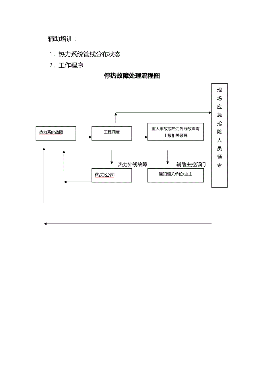 山东某某物业危机处理停热紧急处理方案_第2页