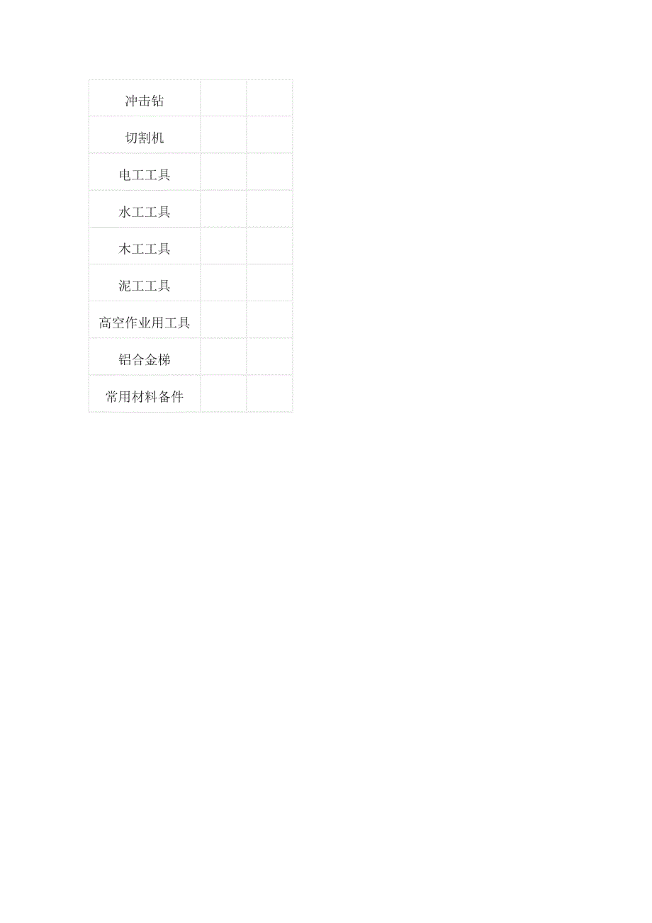 产业园前期物资装备一览表全套_第3页