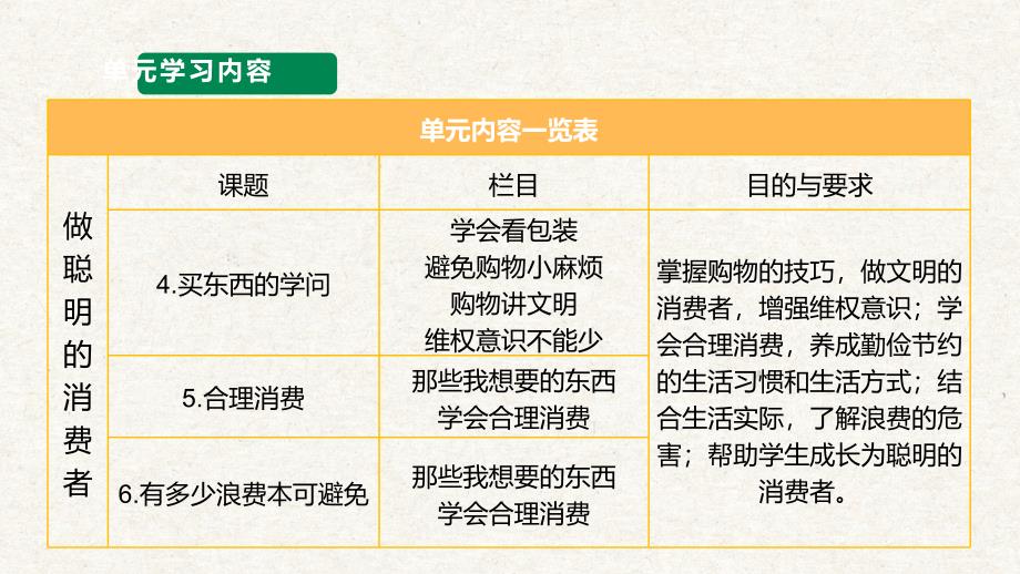 【大单元整体教学】4.买东西的学问（第二课时）课件 道德与法治四年级下册_第3页