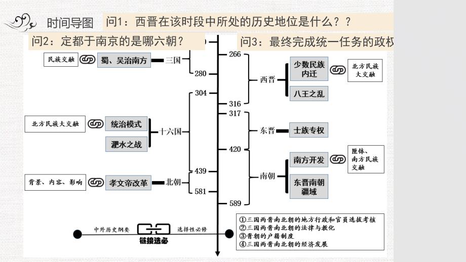 第5节++三国两晋南北朝的政权更迭与民族交融（相关选必）+课件--2024届高考历史统编版一轮复习_第3页