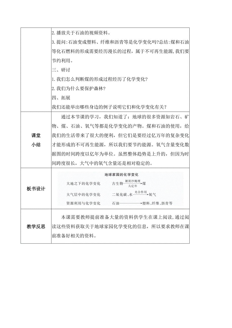 4.5 地球家园的化学变化（教学设计） 六年级科学下册（教科版）_第3页