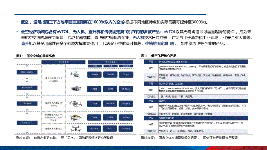 低空与低空经济：政策推进产业发展中游核心景气提升-国信证券_第4页