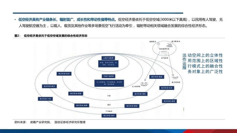 低空与低空经济：政策推进产业发展中游核心景气提升-国信证券_第5页