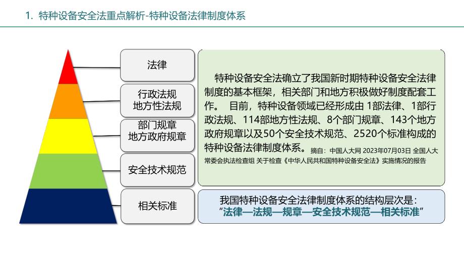 2024特种设备安全法规知识培训_第3页