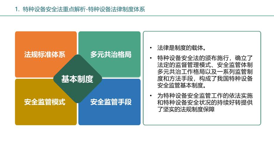 2024特种设备安全法规知识培训_第4页