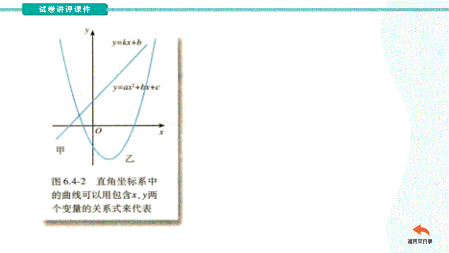 【物理】抛体运动的规律——平抛运动的重要推论（课件）_第2页