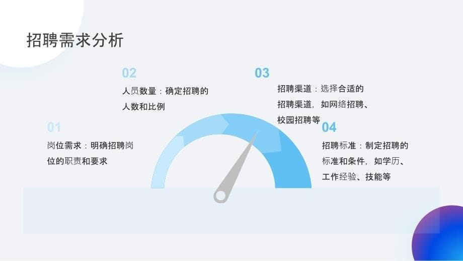 地产控股员工招聘与配置规定培训_第5页