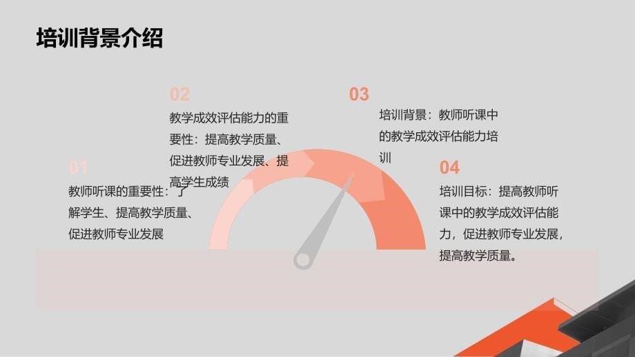 教师听课中的教学成效评估能力培训_第5页