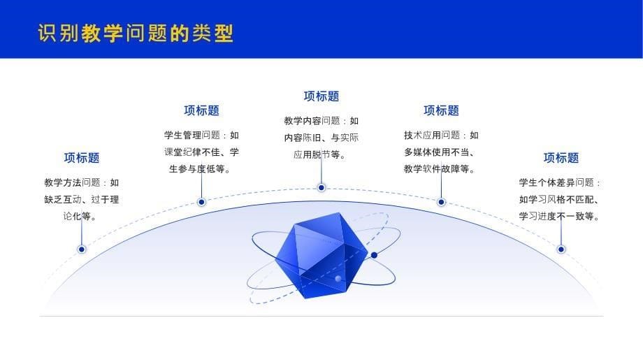 教师听课中的教学问题预防与处理能力培训_第5页