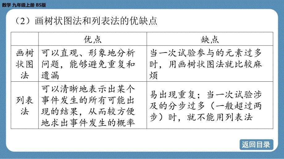 【初中数学】概率的进一步认识第五章+投影与视图+课件+北师大版九年级上册数学期末复习课_第5页