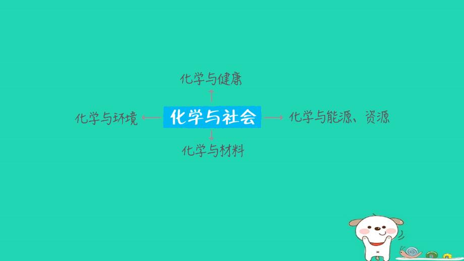 2024九年级化学下册提练第10讲化学与社会习题课件新版新人教版_第2页