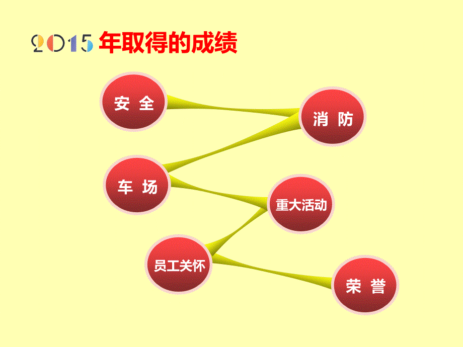 物业公司秩序维护部年终总结_第4页