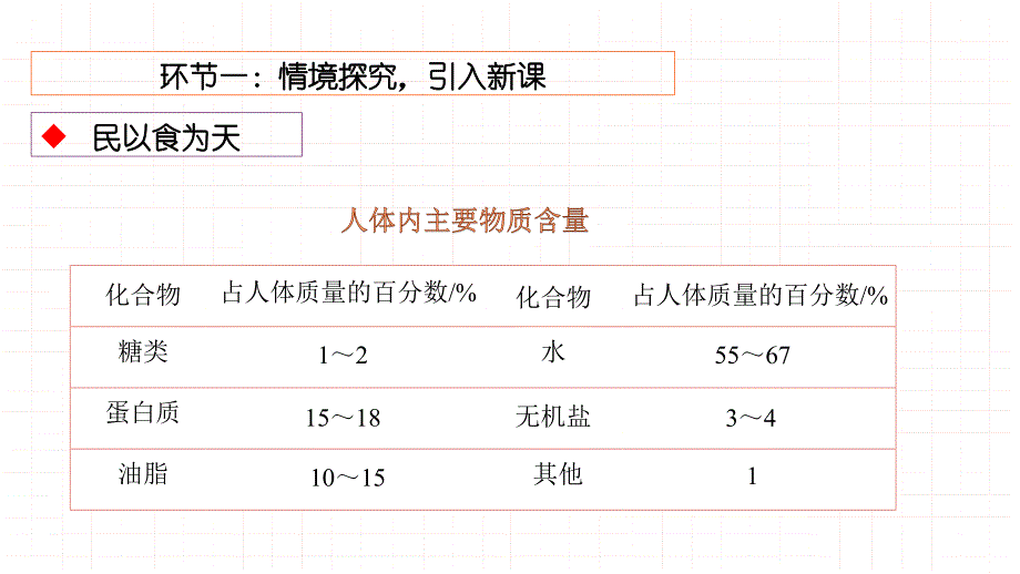 【化学】糖类 课件 2023-2024学年高一下学期化学人教版（2019）必修第二册_第3页