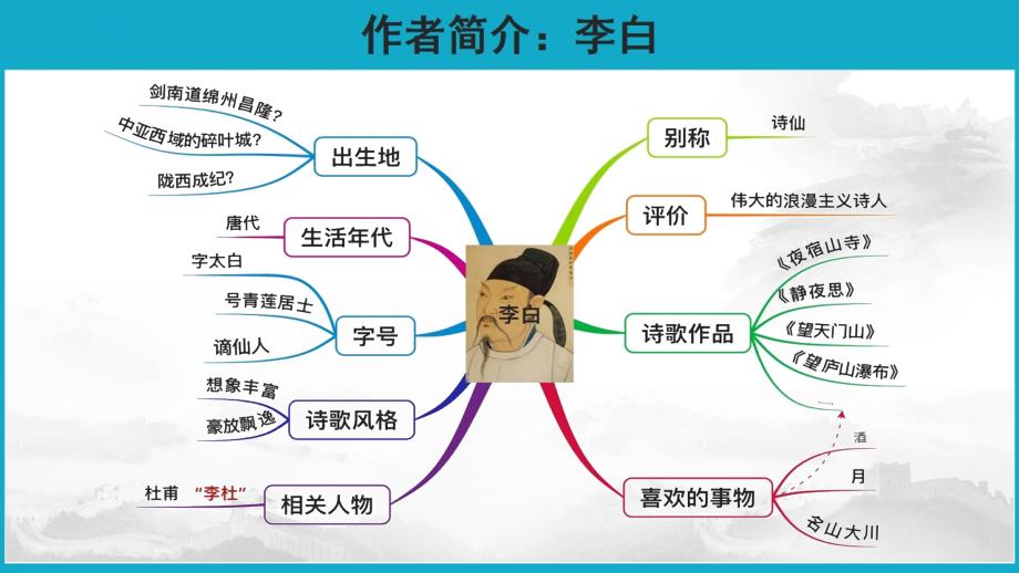 《闻王昌龄左迁龙标遥有此寄》优质课件1 (1)_第3页