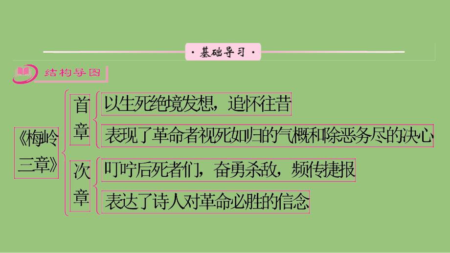 部编版语文九年级下册《梅岭三章》习题教学课件_第4页