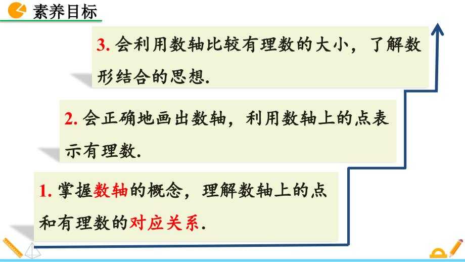 （初一课件）人教版初中七年级数学上册第1章有理数22数轴教学课件_第4页