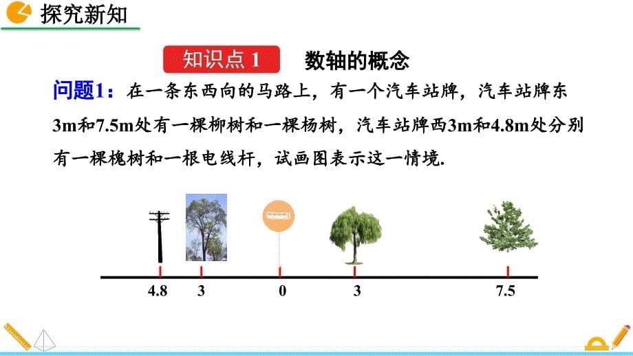 （初一课件）人教版初中七年级数学上册第1章有理数22数轴教学课件_第5页