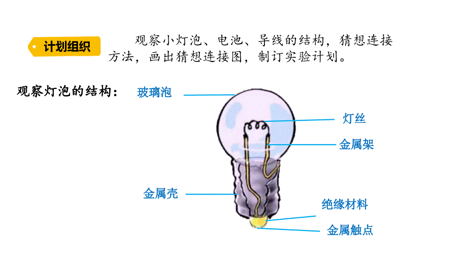 2-2 点亮小灯泡（课件+课内练习）三年级科学下册 大象版_第3页