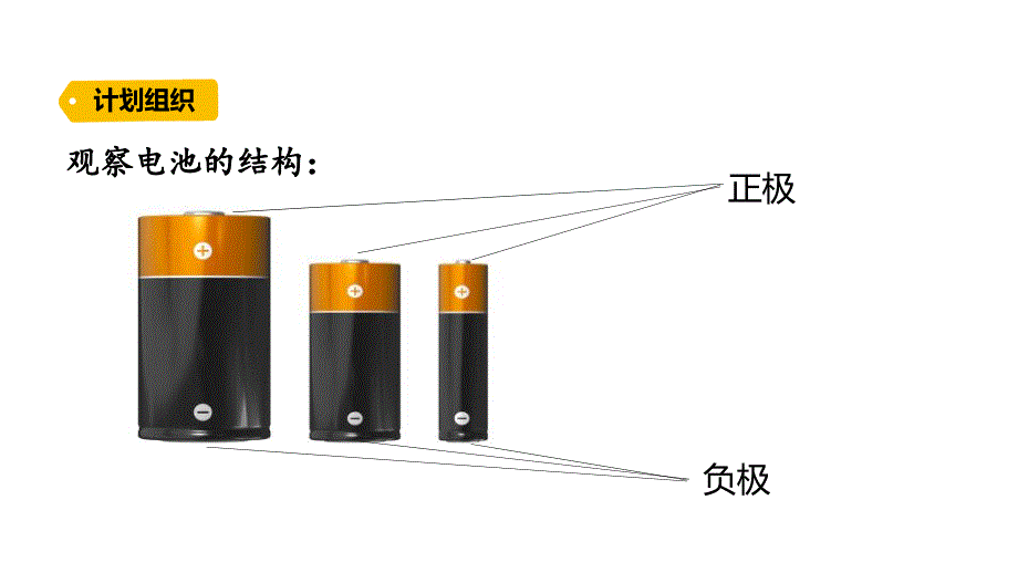 2-2 点亮小灯泡（课件+课内练习）三年级科学下册 大象版_第4页