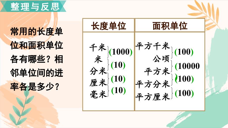 苏教版六年级下册数学第七单元总复习《平面图形的周长和面积》教学课件_第4页