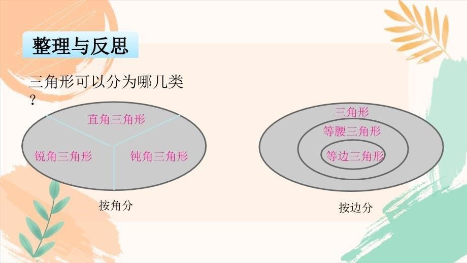 六年级数学下册第七单元整理与复习《平面图形的认识》课件（苏教版）_第5页