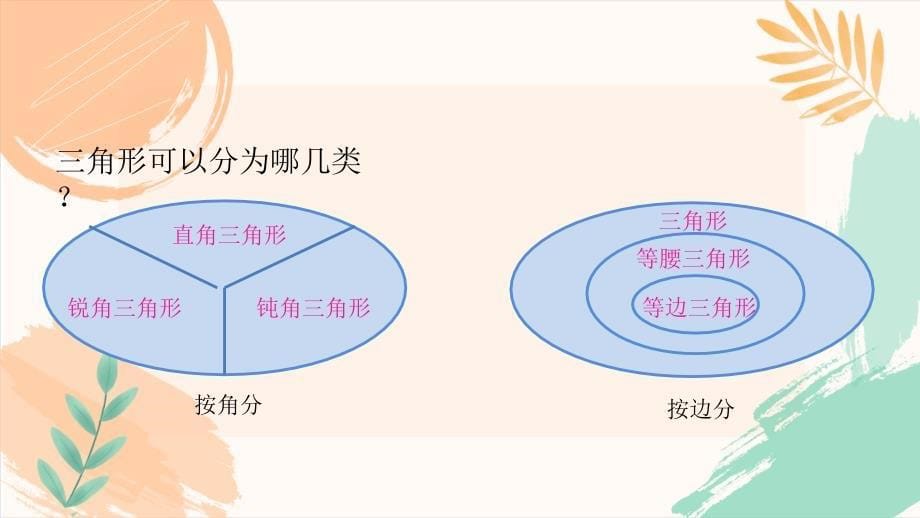 六年级下册数学第七单元整理与复习《平面图形的认识》课件（苏教版）_第5页