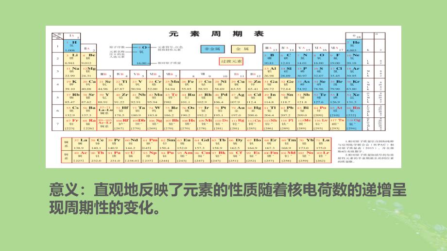 2024年同步备课高中化学5.1.2元素周期表课件苏教版必修第一册_第3页
