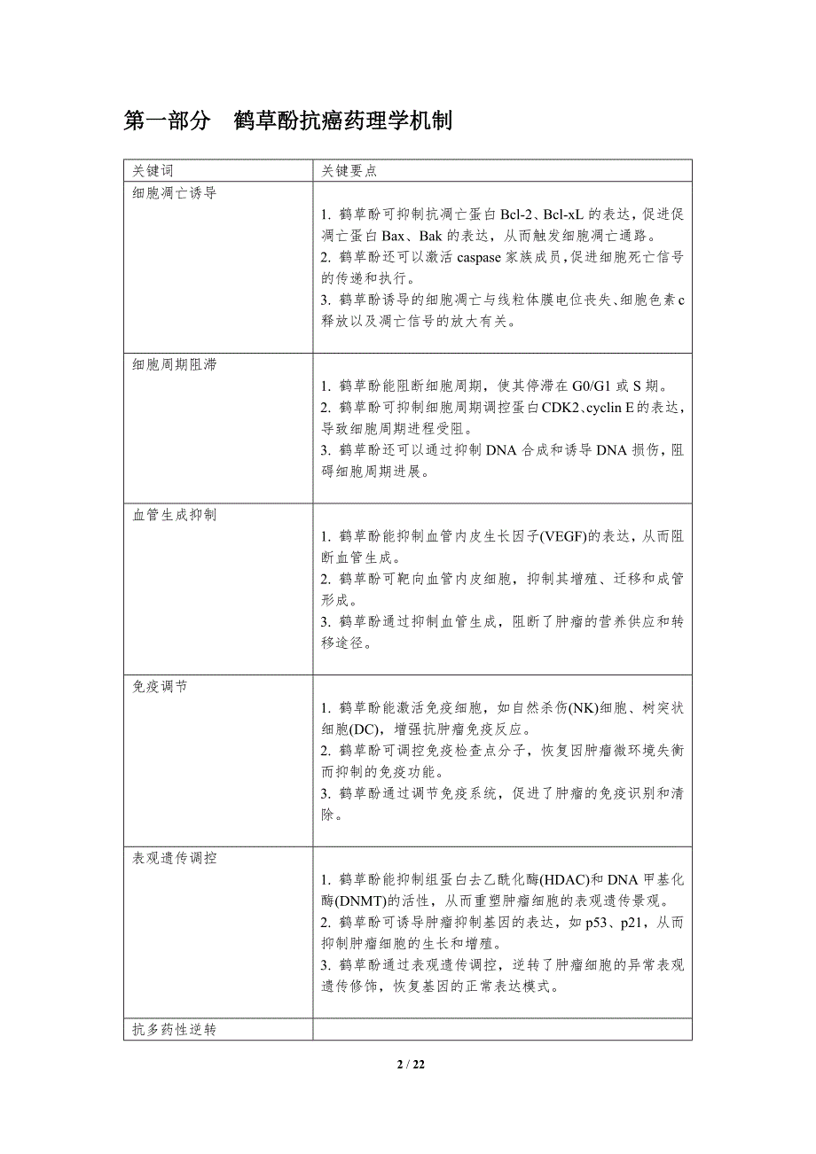 鹤草酚及其衍生物抗癌作用_第2页