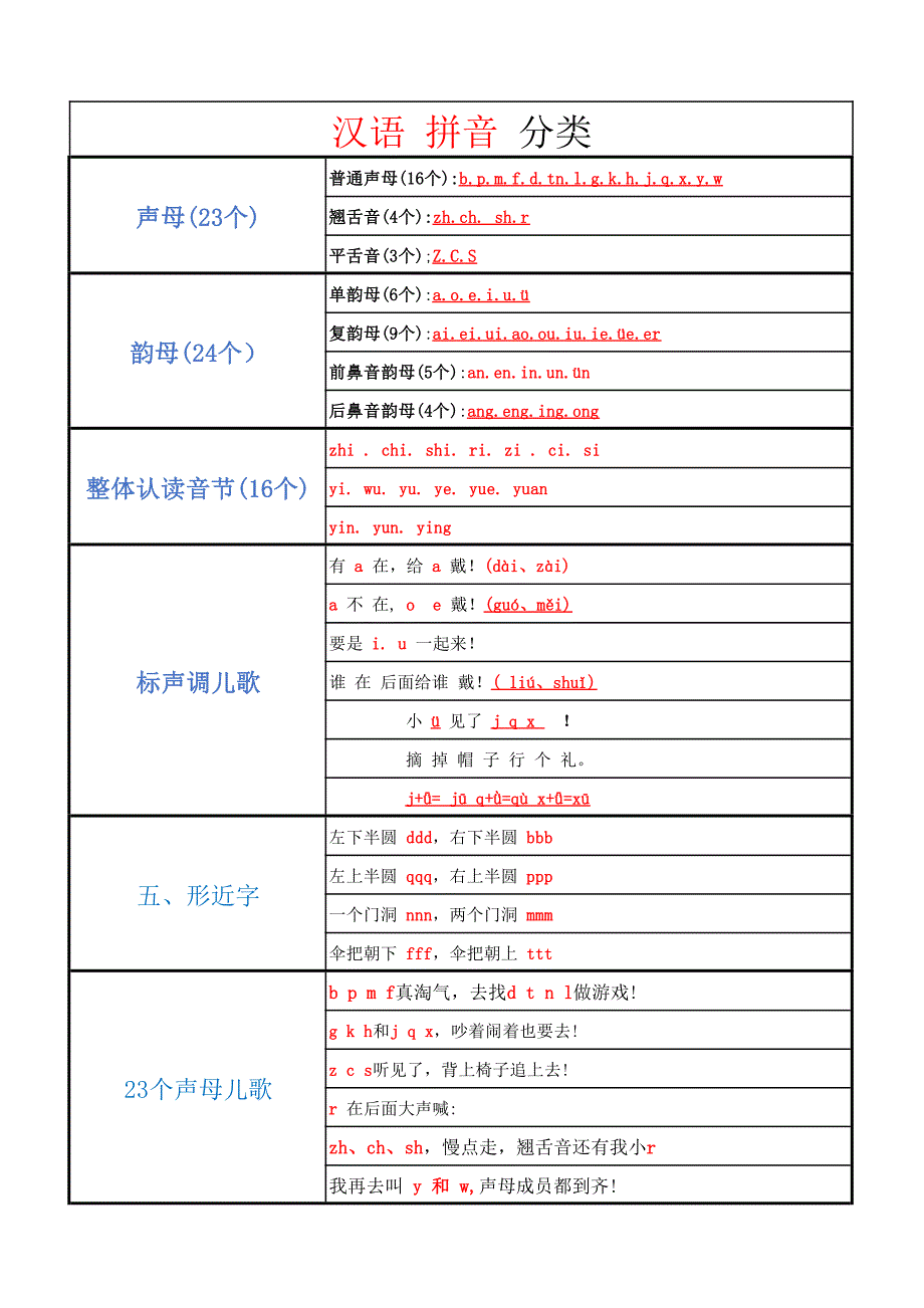 学拼音计划_第3页