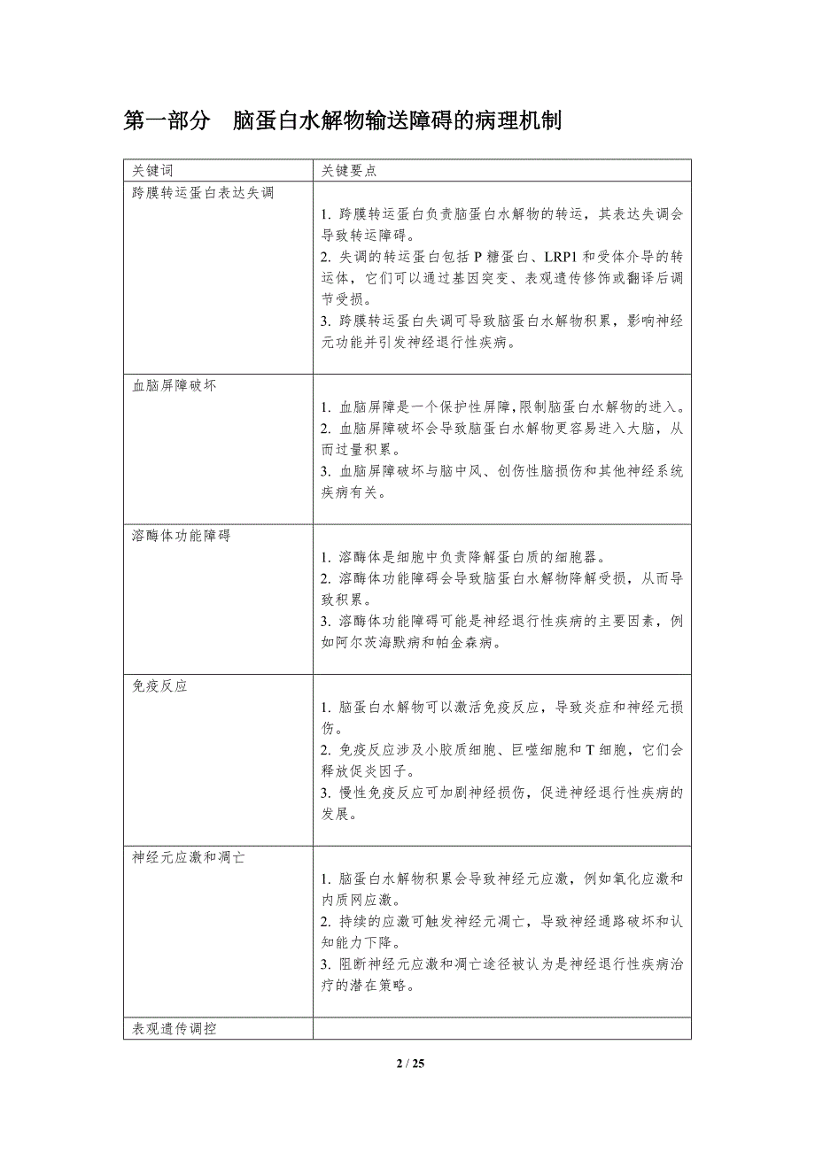 脑蛋白水解物输送系统新概念和前沿进展_第2页