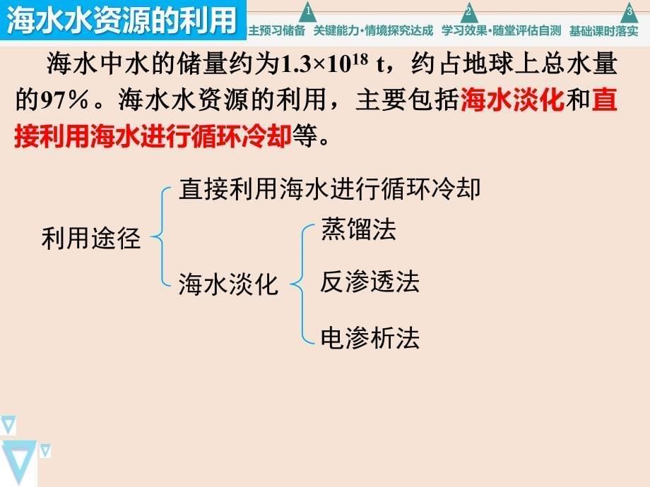 海水资源的开发利用 2023-2024学年高一下学期化学人教版(2019)必修第二册_第5页