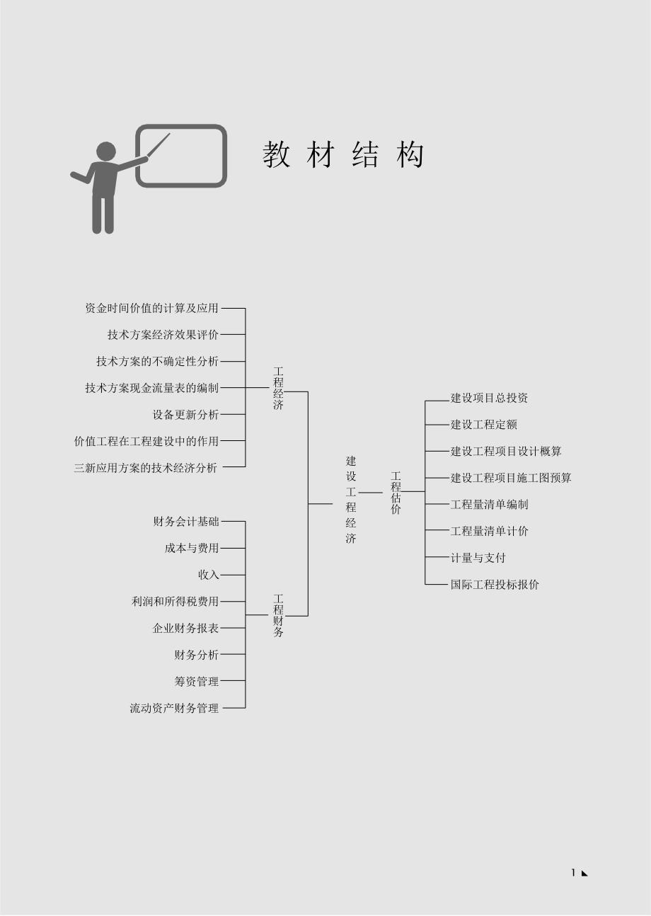 一建【 建设工程经济】电子教辅（2024年）_第2页