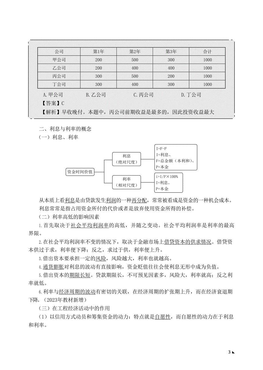 一建【 建设工程经济】电子教辅（2024年）_第5页