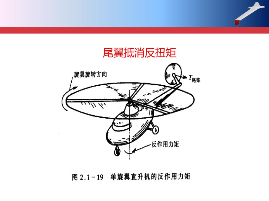 多旋翼飞行原理(改)_第3页