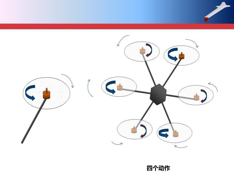 多旋翼飞行原理(改)_第5页