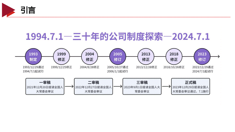 新《公司法》下股权投资实务_第3页