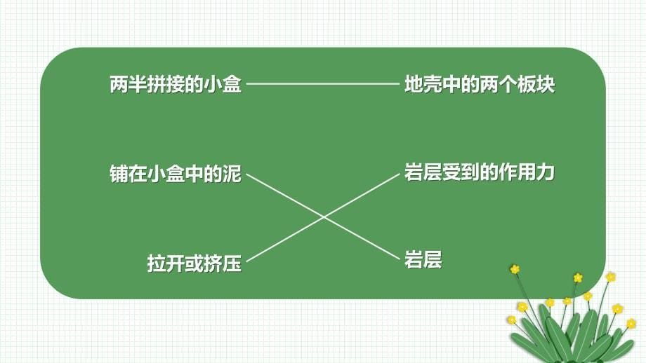 第三节 地震的成因及作用 课件 教科版科学五年级上册_第5页