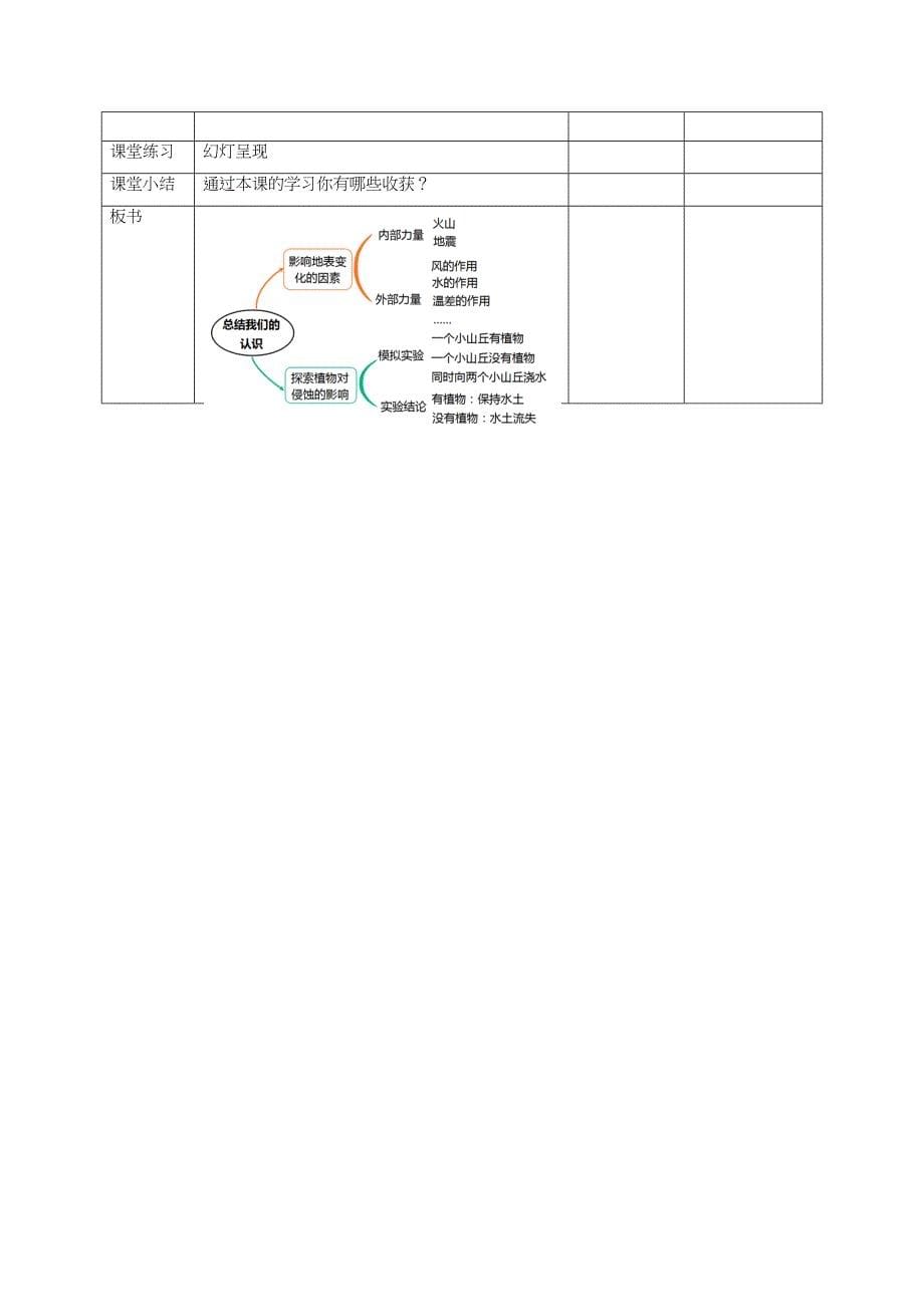 2.7总结我们的认识 教案教科版五年级科学上册_第5页