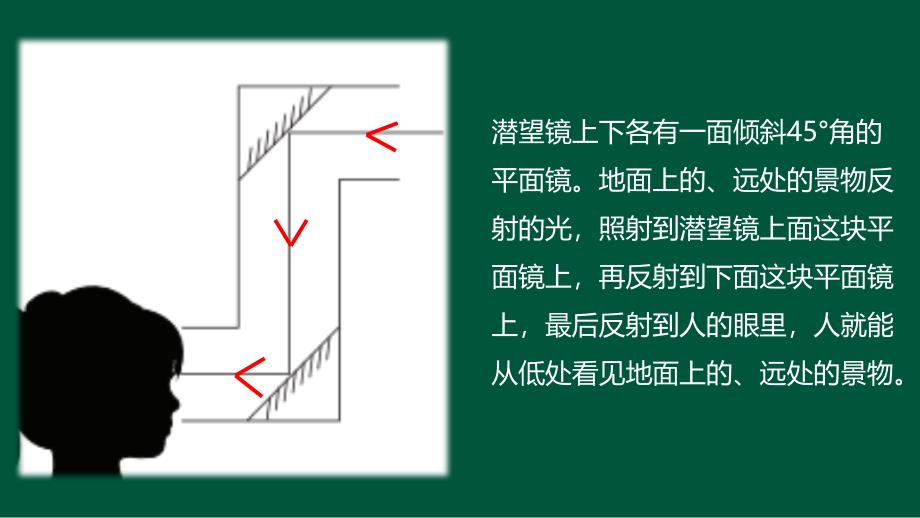 第七节 制作一个潜望镜 课件 教科版科学五年级上册_第3页