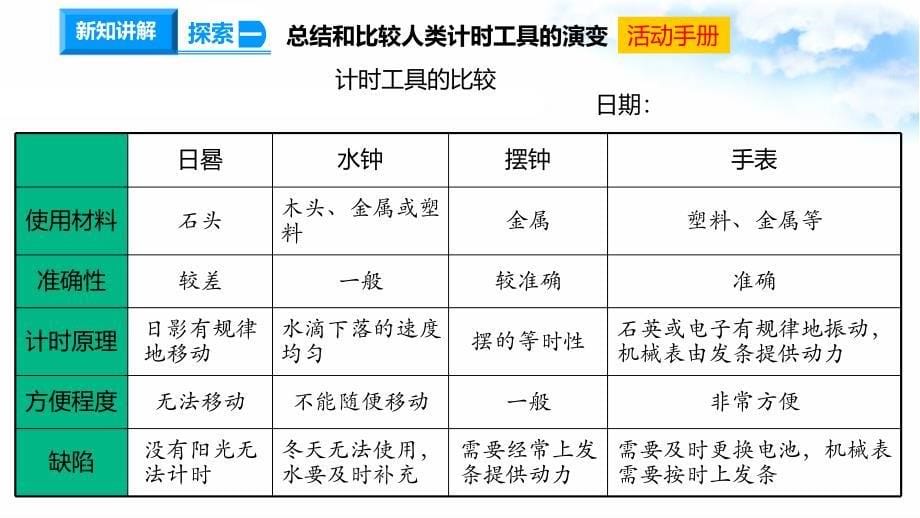 3.7计量时间我们的生活 课件教科版五年级科学上册_第5页