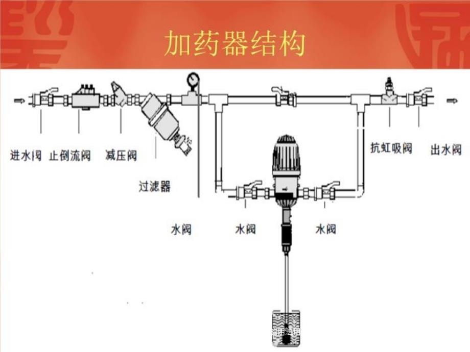 加药器的使用与保养饮水加药的用法用量培训课件_第4页