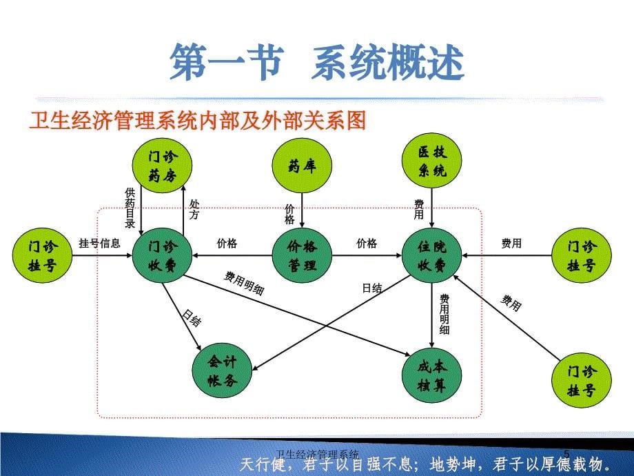 卫生经济管理系统培训课件_第5页