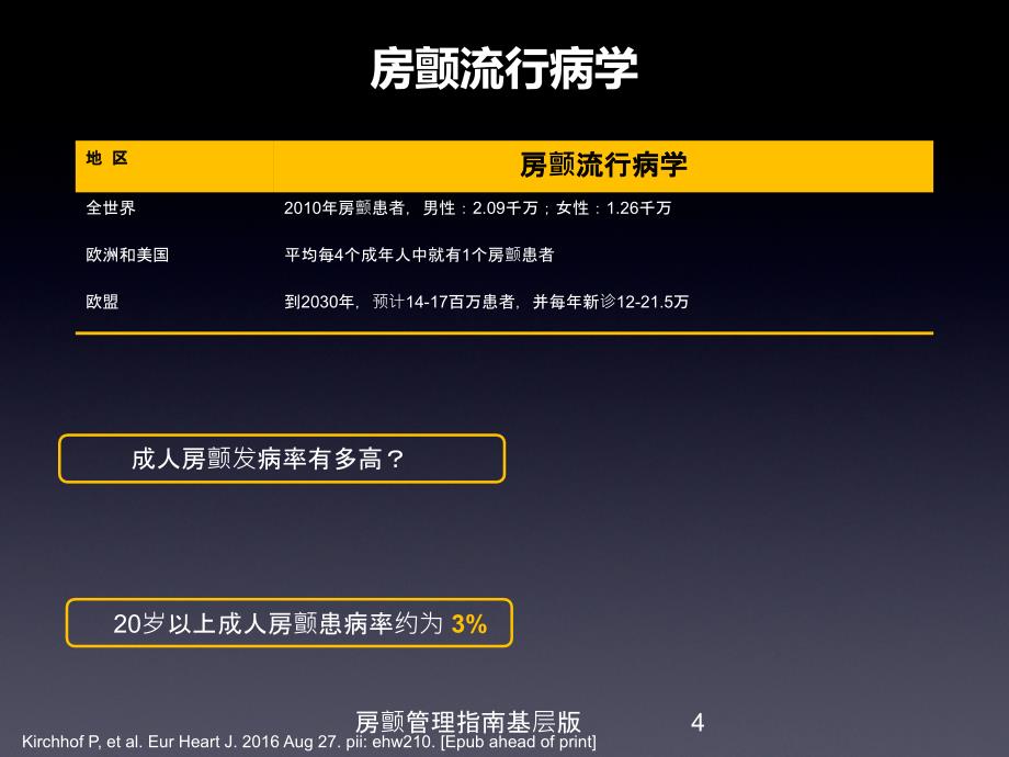 房颤管理指南基层版培训课件_第4页