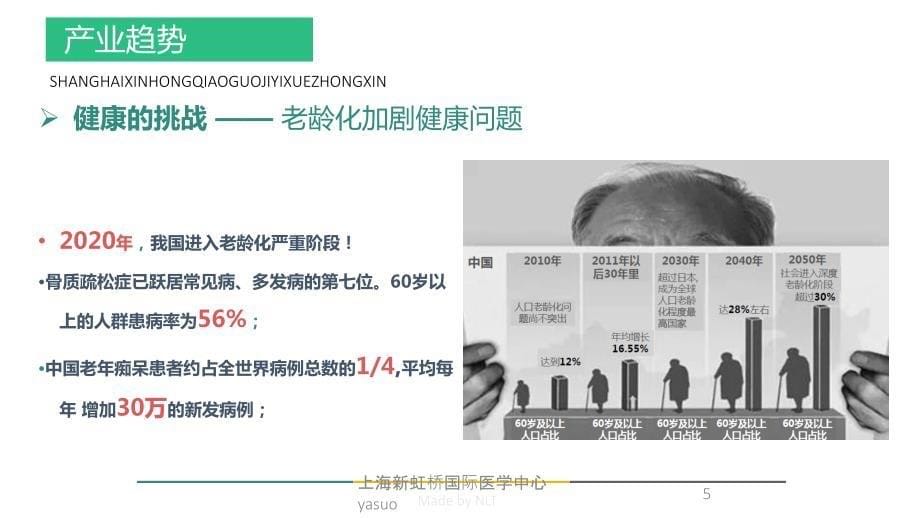 上海新虹桥国际医学中心yasuo培训课件_第5页