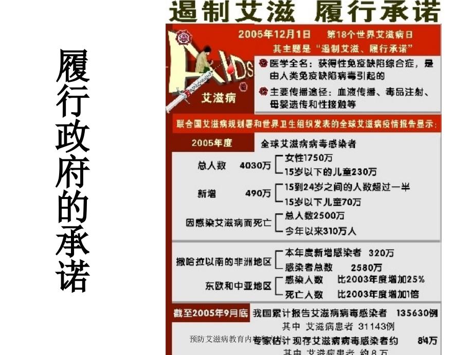 预防艾滋病教育内容和方法培训课件_第4页