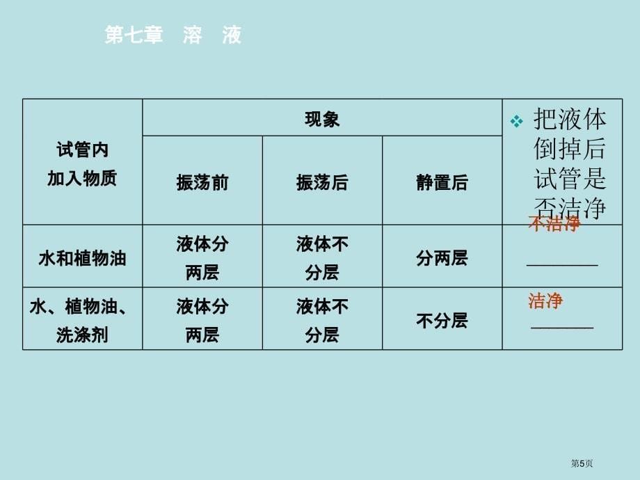 粤教版九年级下册溶解与乳化第课时乳化名师优质课赛课一等奖市公开课获奖课件_第5页